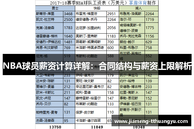 NBA球员薪资计算详解：合同结构与薪资上限解析