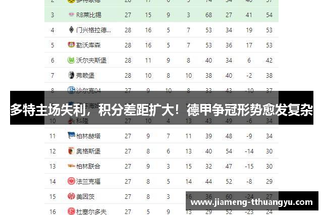 多特主场失利，积分差距扩大！德甲争冠形势愈发复杂